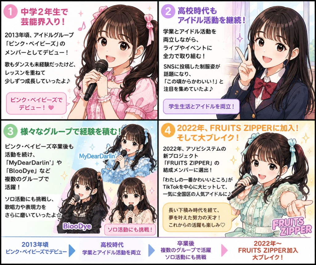 櫻井優衣　経歴